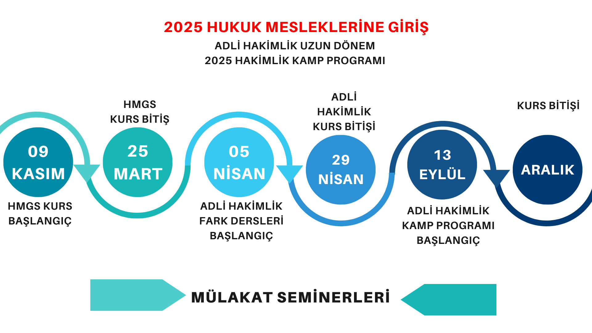 2025 HMGS + Adli Hakimlik Kursu (GÜMÜŞ PAKET)